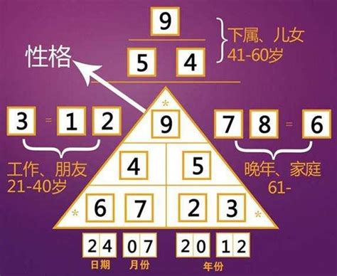 数字算命法|数字命理